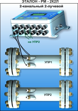 Ультразвуковой расходомер двухканальный двухлучевой