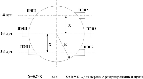 положение пар ПЭП для трехлучевых ультразвуковых расходомеров